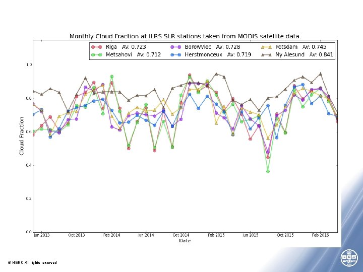 © NERC All rights reserved 