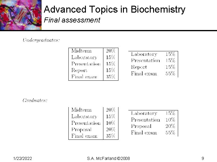 Advanced Topics in Biochemistry Final assessment 1/22/2022 S. A. Mc. Farland © 2008 9