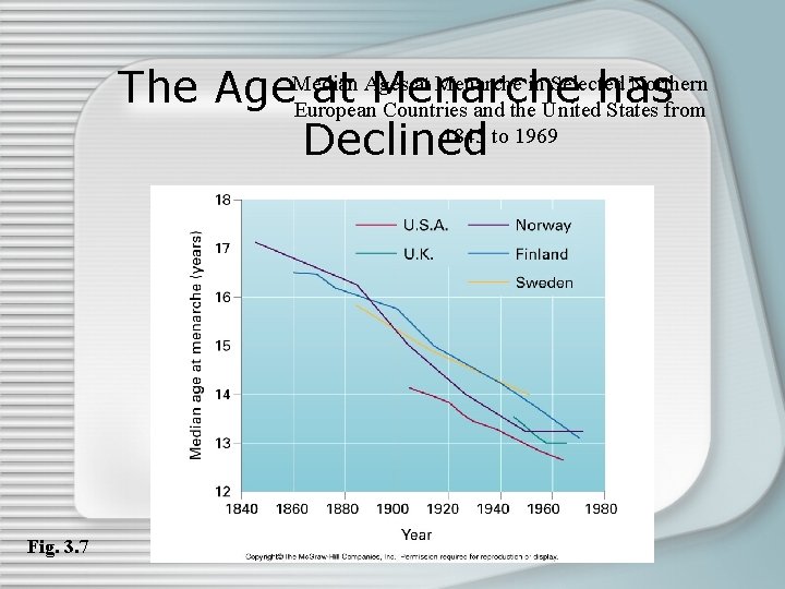 Ages at Menarche in Selected Northern The Age. Median at Menarche has European Countries