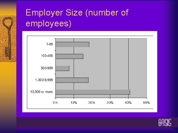 Employer Size (number of employees) 