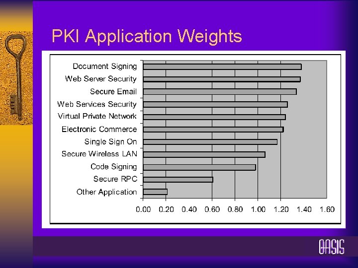 PKI Application Weights 