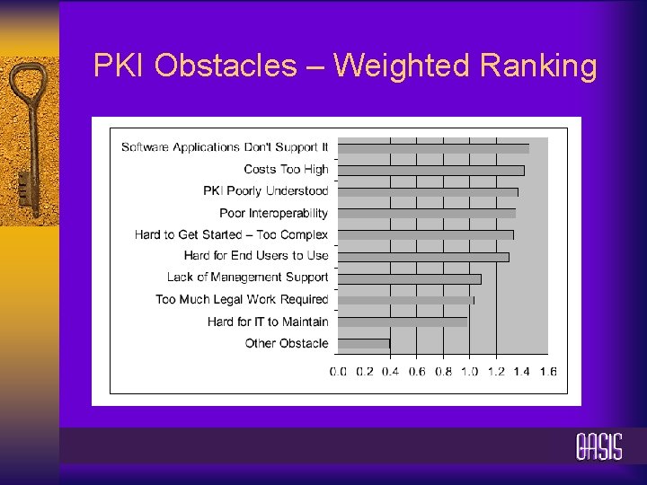 PKI Obstacles – Weighted Ranking 