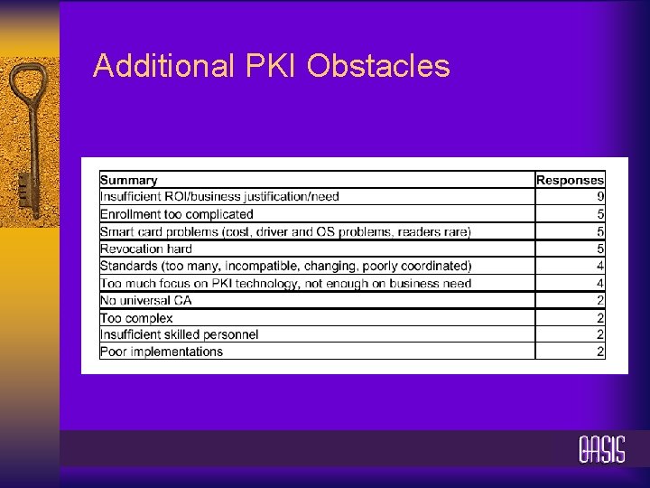 Additional PKI Obstacles 