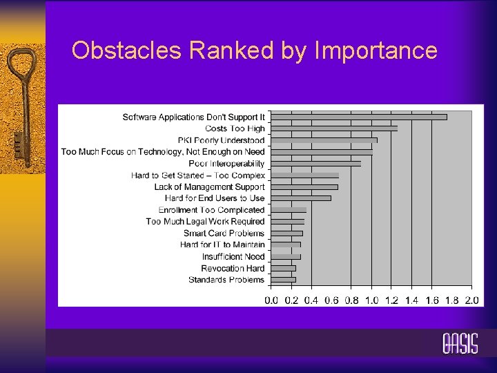 Obstacles Ranked by Importance 