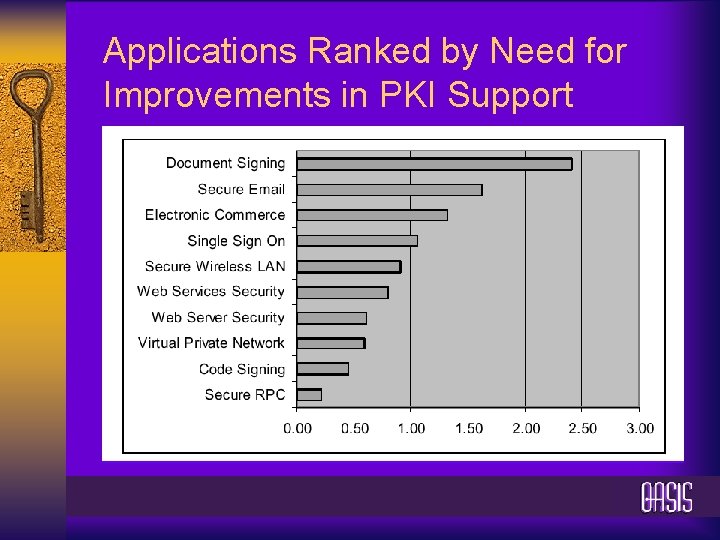 Applications Ranked by Need for Improvements in PKI Support 