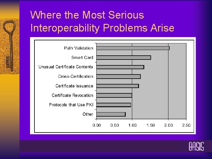 Where the Most Serious Interoperability Problems Arise 