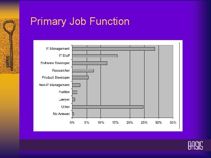 Primary Job Function 