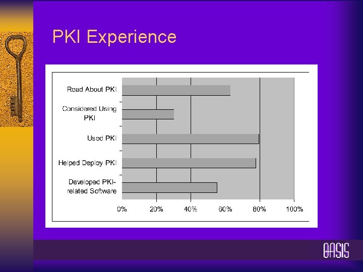 PKI Experience 