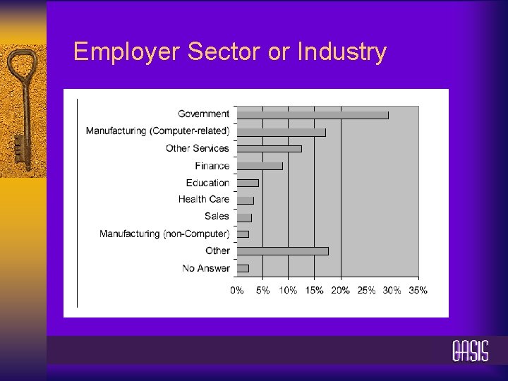 Employer Sector or Industry 