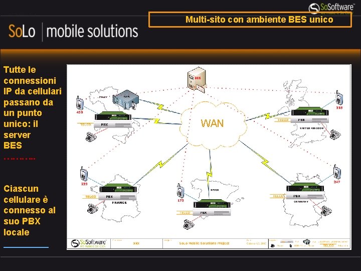 Multi-sito con ambiente BES unico Tutte le connessioni IP da cellulari passano da un