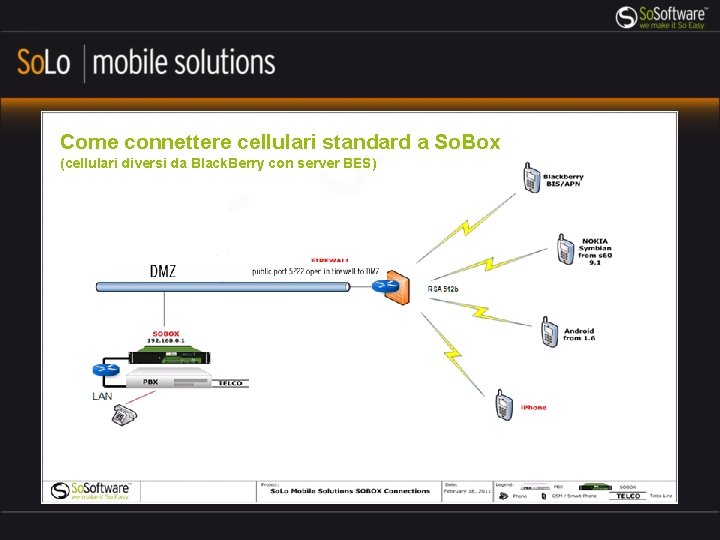 Come connettere cellulari standard a So. Box (cellulari diversi da Black. Berry con server