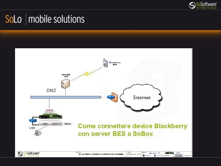 DMZ Come connettere device Blackberry con server BES a So. Box 