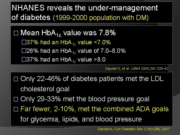 NHANES reveals the under-management of diabetes (1999 -2000 population with DM) � Mean Hb.