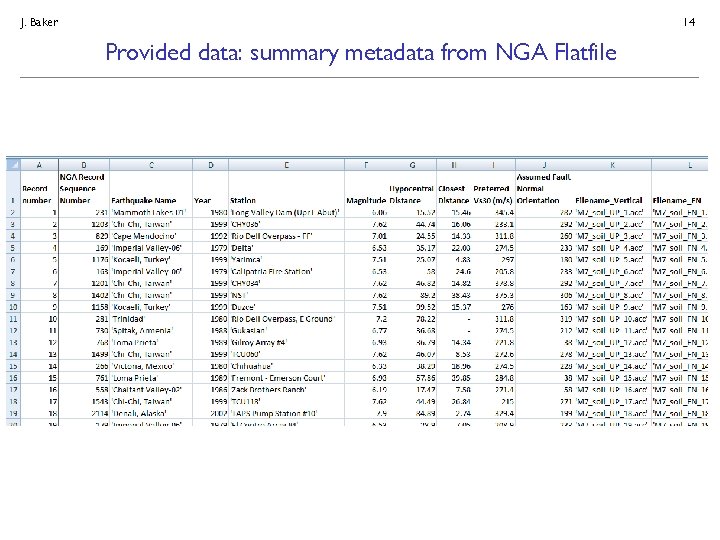 J. Baker 14 Provided data: summary metadata from NGA Flatfile 