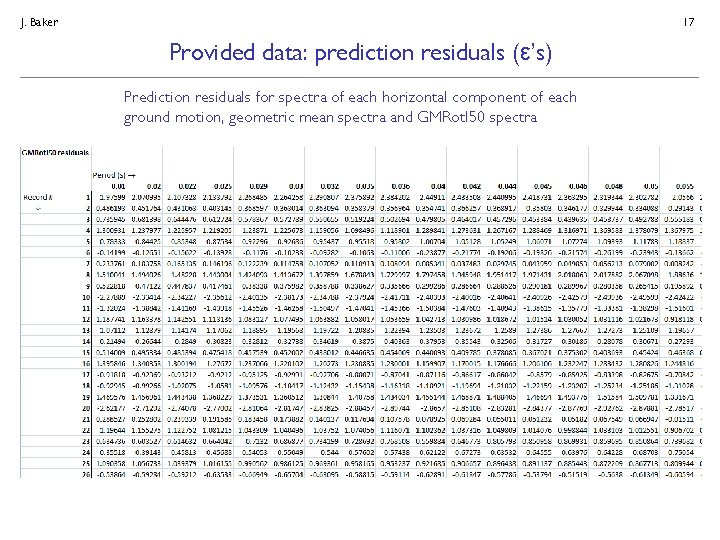 J. Baker 17 Provided data: prediction residuals (ε’s) Prediction residuals for spectra of each
