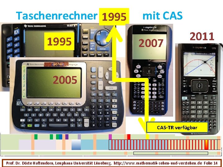 Taschenrechner 1995 mit CAS 2007 2011 2005 CAS-TR verfügbar Prof. Dr. Dörte Haftendorn, Leuphana