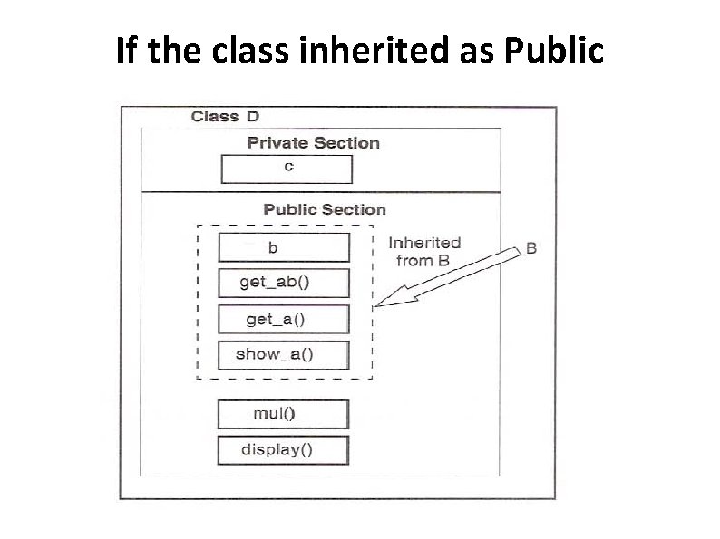 If the class inherited as Public 