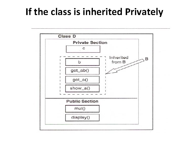If the class is inherited Privately 