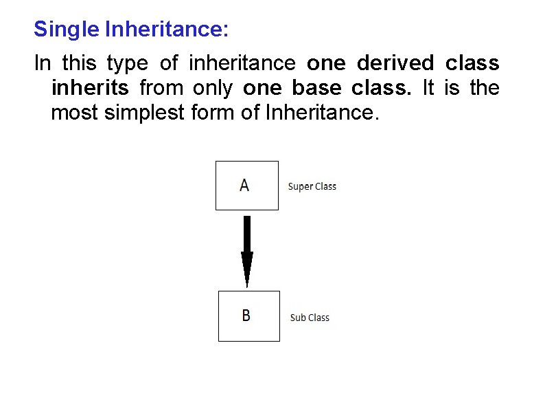 Single Inheritance: In this type of inheritance one derived class inherits from only one