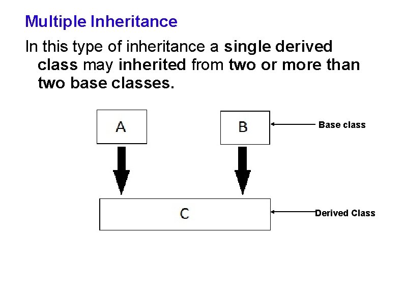 Multiple Inheritance In this type of inheritance a single derived class may inherited from