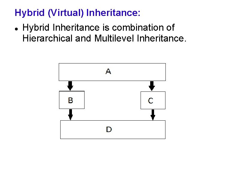 Hybrid (Virtual) Inheritance: Hybrid Inheritance is combination of Hierarchical and Multilevel Inheritance. 