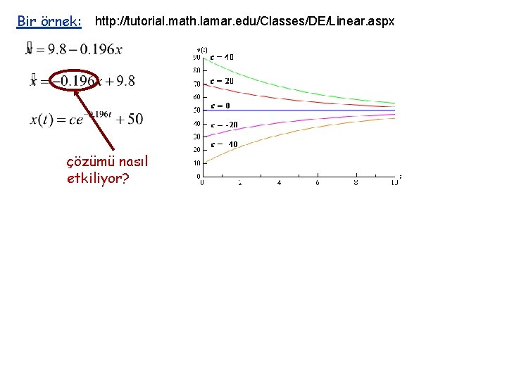 Bir örnek: http: //tutorial. math. lamar. edu/Classes/DE/Linear. aspx çözümü nasıl etkiliyor? 