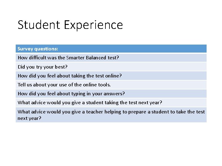 Student Experience Survey questions: How difficult was the Smarter Balanced test? Did you try