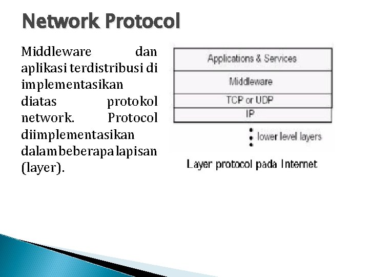 Network Protocol Middleware dan aplikasi terdistribusi di implementasikan diatas protokol network. Protocol diimplementasikan dalam