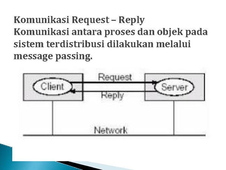 Komunikasi Request – Reply Komunikasi antara proses dan objek pada sistem terdistribusi dilakukan melalui