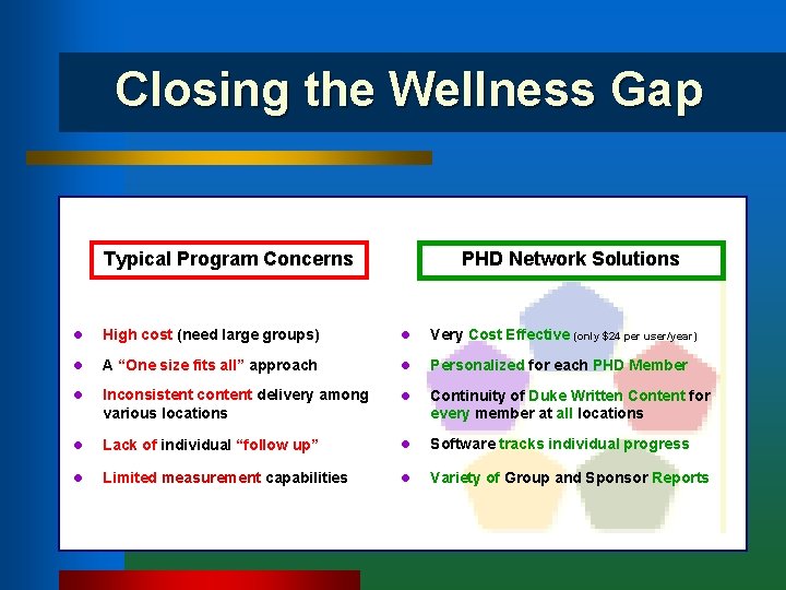 Closing the Wellness Gap Typical Program Concerns PHD Network Solutions l High cost (need