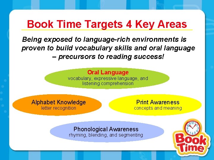 Book Time Targets 4 Key Areas Being exposed to language-rich environments is proven to