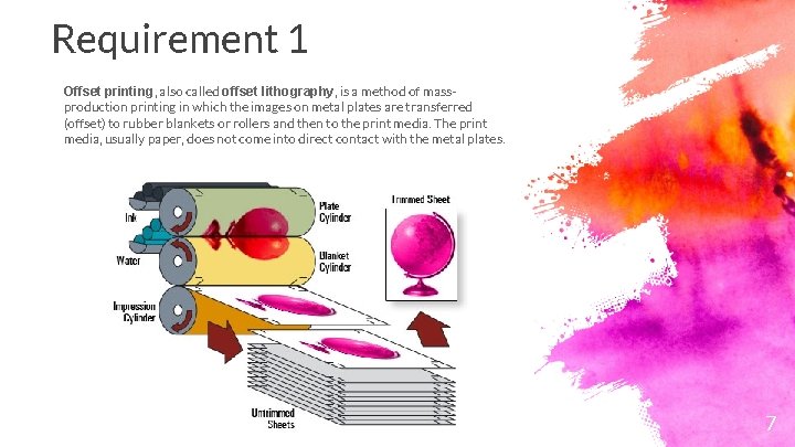 Requirement 1 Offset printing, also called offset lithography, is a method of massproduction printing