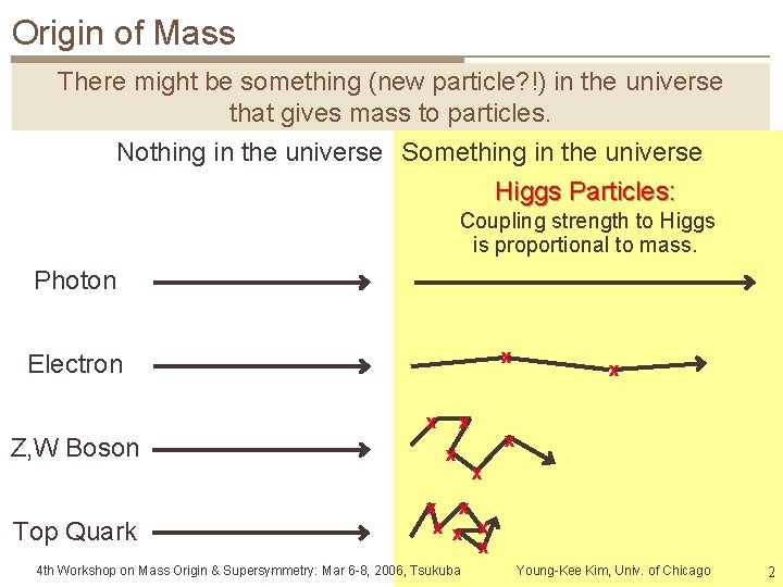 Origin of Mass There might be something (new particle? !) in the universe that