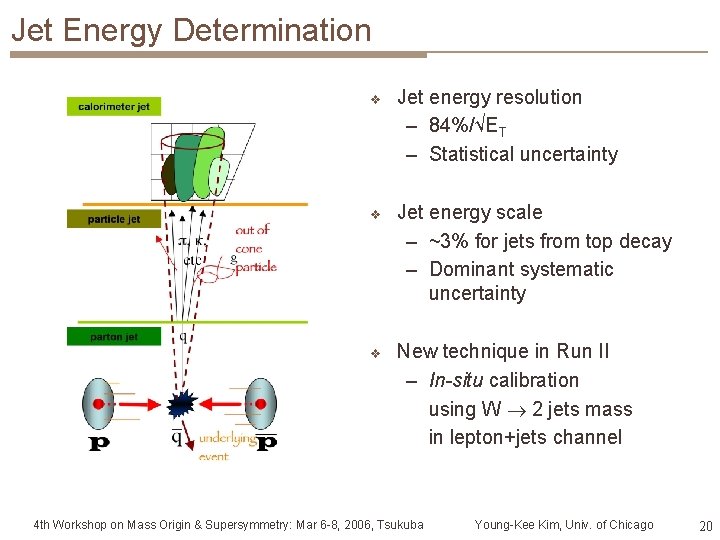 Jet Energy Determination v Jet energy resolution – 84%/√ET – Statistical uncertainty v Jet