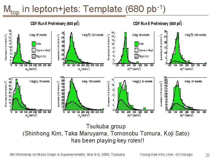 Mtop in lepton+jets: Template (680 pb-1) Tsukuba group (Shinhong Kim, Taka Maruyama, Tomonobu Tomura,