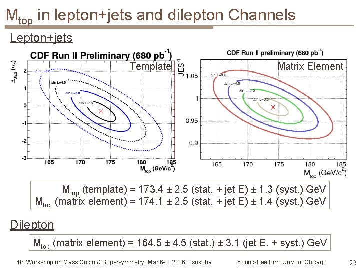 Mtop in lepton+jets and dilepton Channels Lepton+jets Template Matrix Element Mtop (template) = 173.