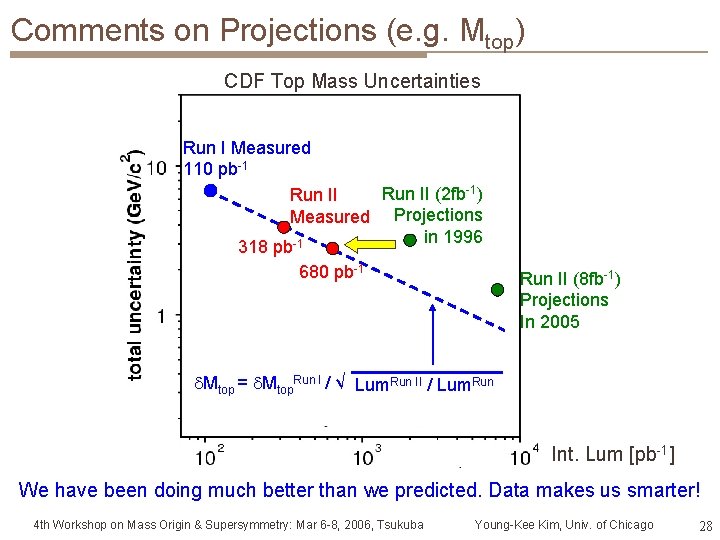 Comments on Projections (e. g. Mtop) CDF Top Mass Uncertainties Run I Measured 110