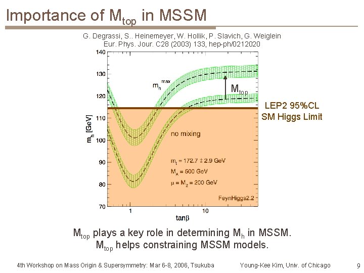 Importance of Mtop in MSSM G. Degrassi, S. . Heinemeyer, W. Hollik, P. Slavich,