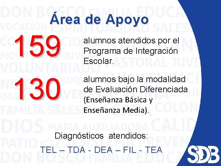 Área de Apoyo 159 130 alumnos atendidos por el Programa de Integración Escolar. alumnos