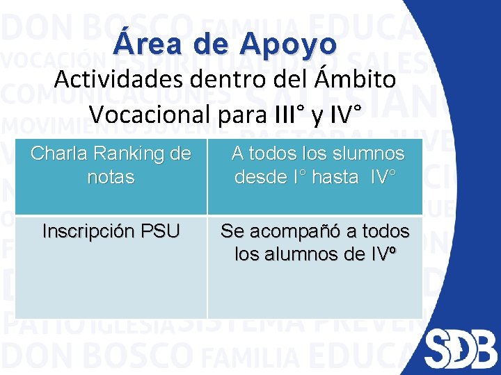 Área de Apoyo Actividades dentro del Ámbito Vocacional para III° y IV° Charla Ranking