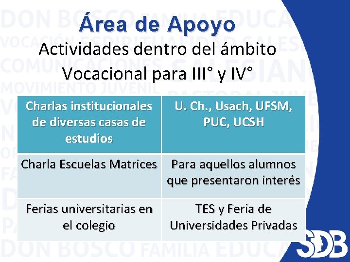 Área de Apoyo Actividades dentro del ámbito Vocacional para III° y IV° Charlas institucionales