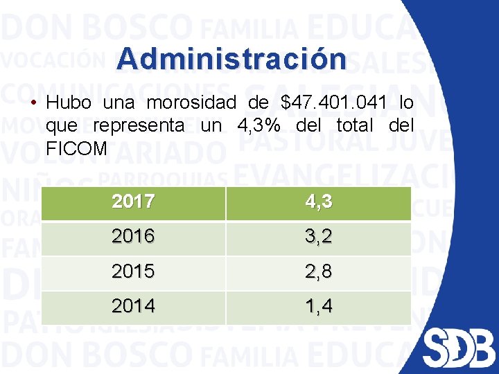 Administración • Hubo una morosidad de $47. 401. 041 lo que representa un 4,