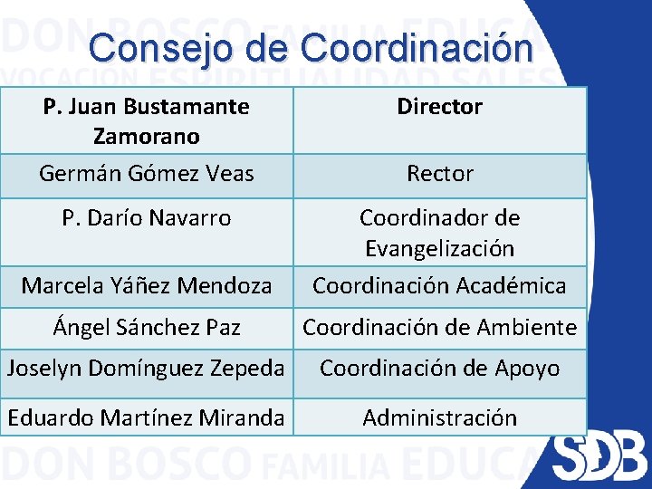 Consejo de Coordinación P. Juan Bustamante Zamorano Germán Gómez Veas Director P. Darío Navarro
