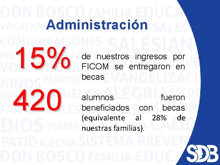 Administración 15% 420 de nuestros ingresos por FICOM se entregaron en becas alumnos fueron