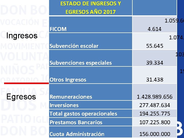 ESTADO DE INGRESOS Y EGRESOS AÑO 2017 1. 059. 66 Ingresos FICOM 4. 614