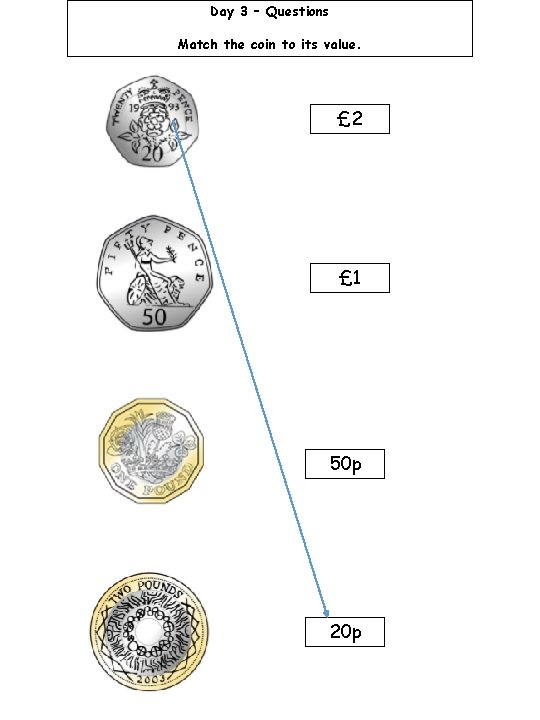 Day 3 – Questions Match the coin to its value. £ 2 £ 1