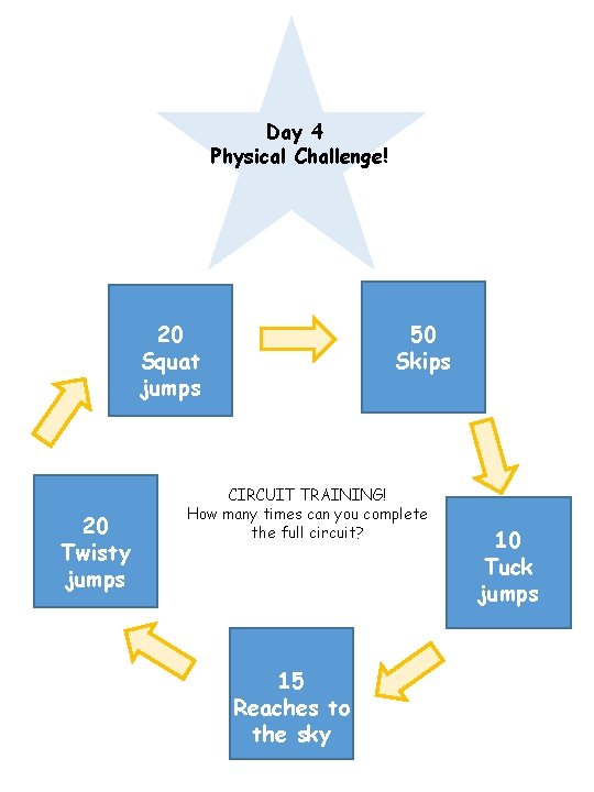 Day 4 Physical Challenge! 50 Skips 20 Squat jumps 20 Twisty jumps CIRCUIT TRAINING!