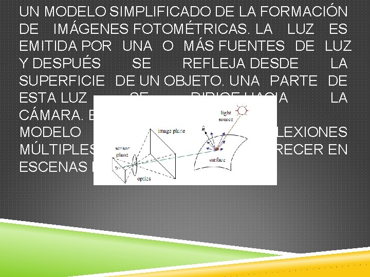 UN MODELO SIMPLIFICADO DE LA FORMACIÓN DE IMÁGENES FOTOMÉTRICAS. LA LUZ ES EMITIDA POR