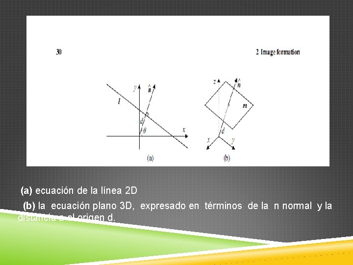 (a) ecuación de la línea 2 D (b) la ecuación plano 3 D, expresado