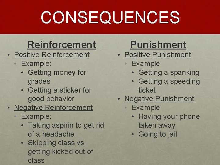 CONSEQUENCES Reinforcement • Positive Reinforcement • Example: • Getting money for grades • Getting